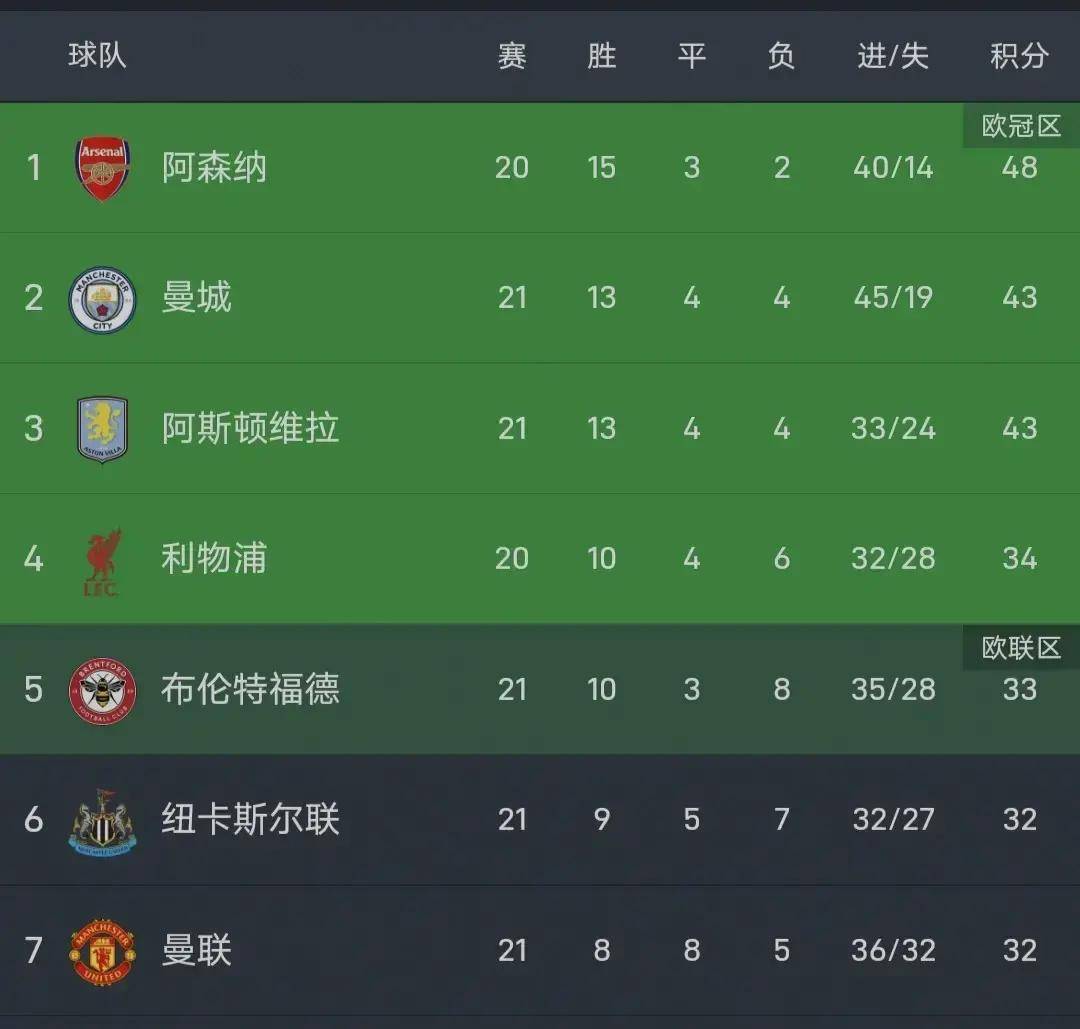 赛地聚焦：英超转会期热度飙升，马德里竞技回应争议，震撼外界，团队化学反应显著的简单介绍