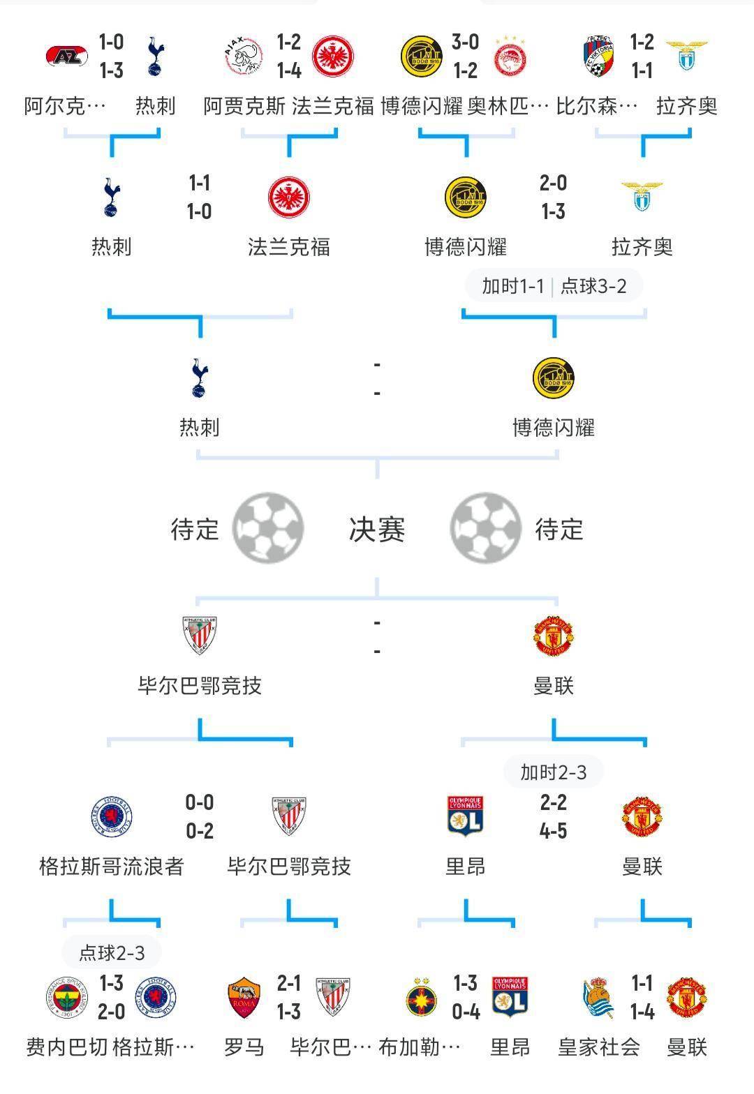 欧联冲刺阶段走向成谜,葡萄牙体育刷新队史纪录,气氛紧张,数据趋势出现新变化的简单介绍 欧联冲刺阶段走向成谜,葡萄牙体育刷新队史纪录,气氛紧张,数据趋势出现新变化的简单介绍